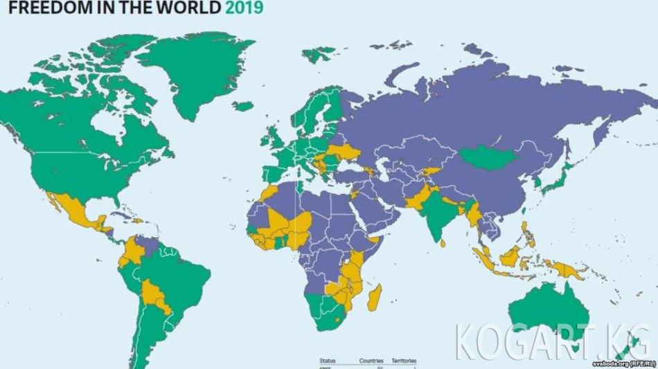 Freedom House: Борбор Азияда Кыргызстандан башка бардык өлкөлөр «эркин эмес»