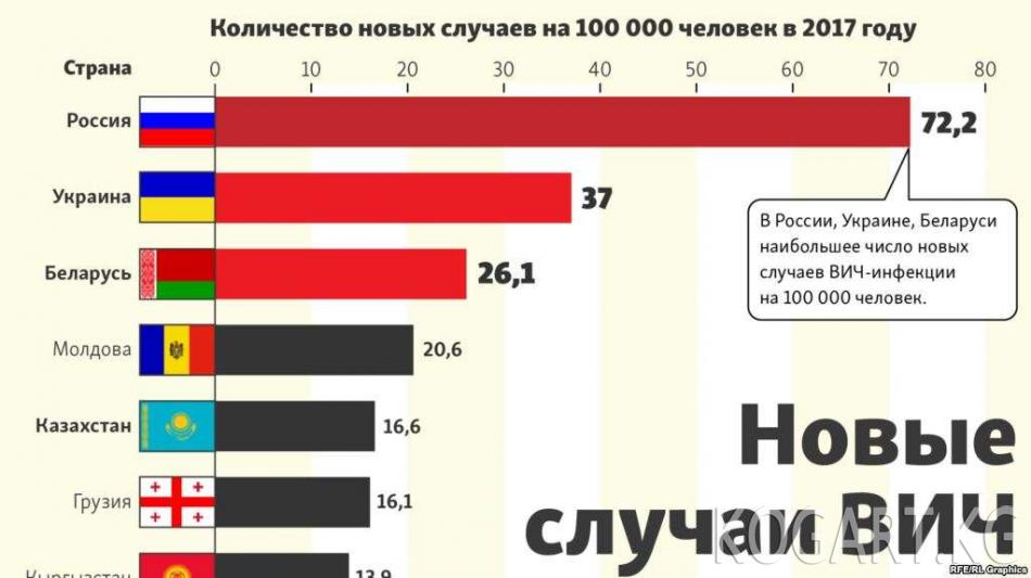 Медицина тарыхында ВИЧ-инфекциялуу экинчи адам бул оорудан айыгышы...